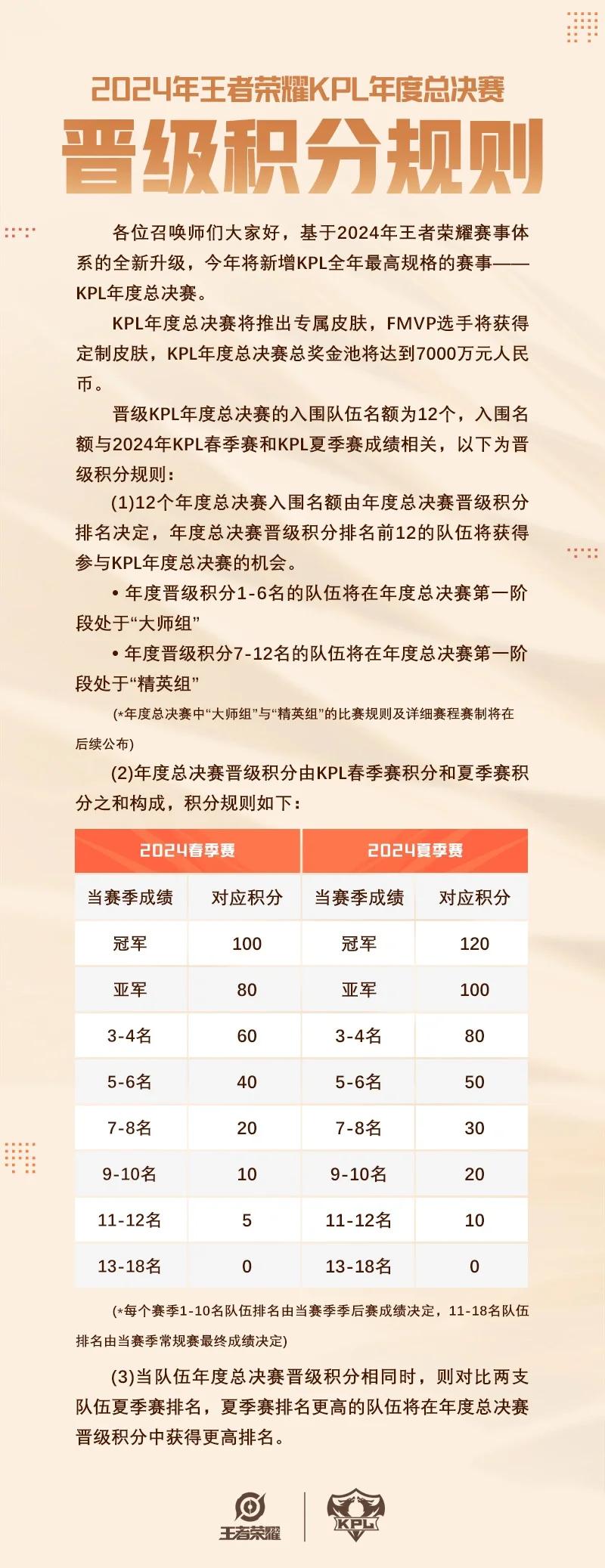 StarSky Sporting下载-【九局比赛流程】一场完整比赛的攻守轮替和计分细节