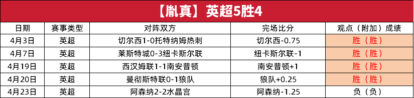 英超胜利,教练点评战术变化 英超胜利,教练点评战术变化